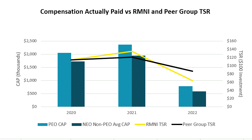 PROXY 2023_Graph 1.gif